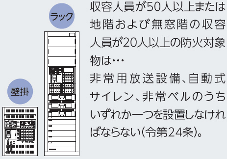 非常用放送設備