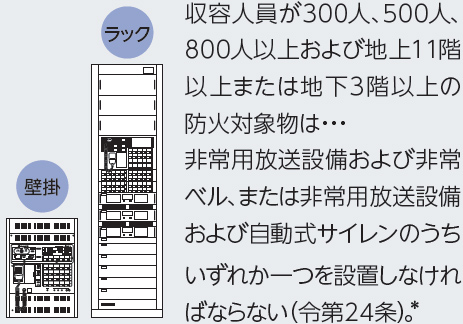 非常用放送設備