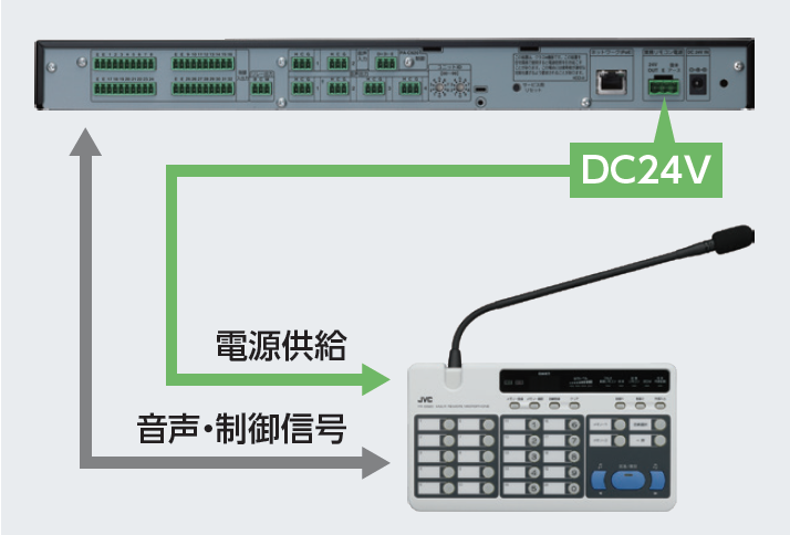 リモートマイクロホンの接続に対応
