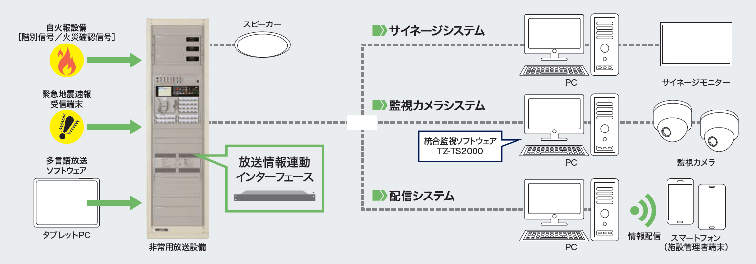 運用イメージ
