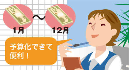 予算化
