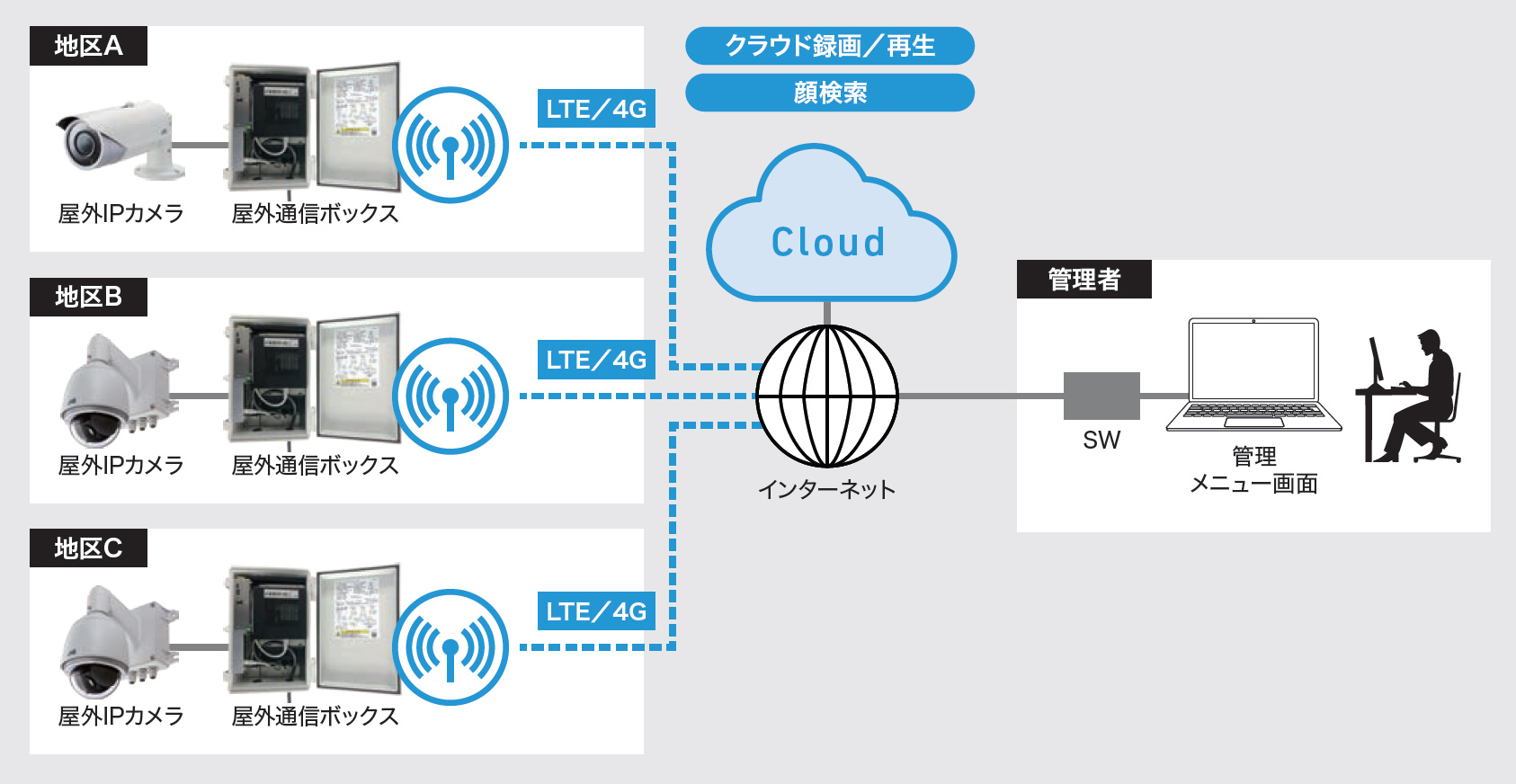 広域監視カメラシステム